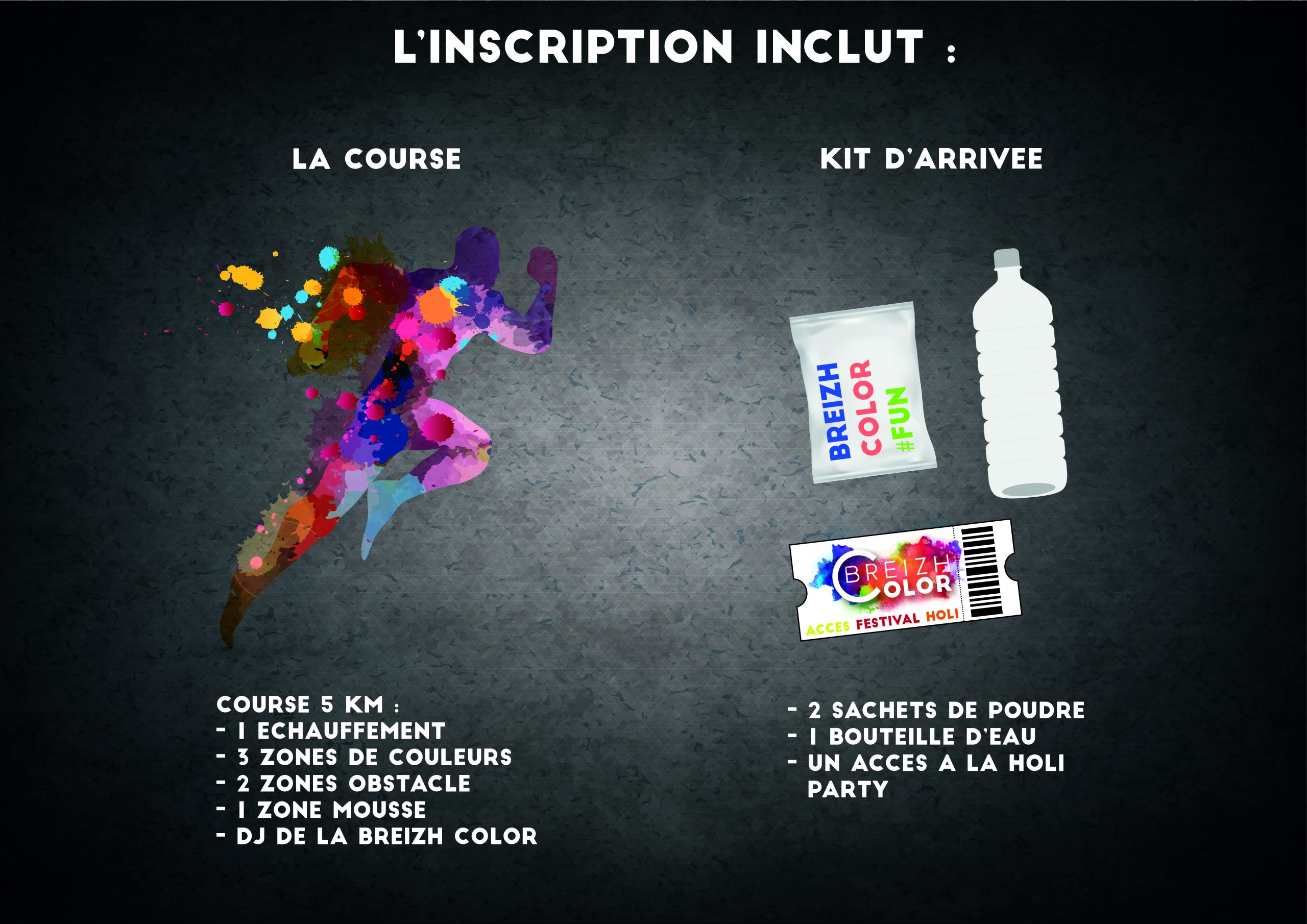 L'inscription à la Breizh Color comprend le kit (t-shirt, lunettes de soleil, sac à dos, magazine, sachet de poudre) ainsi que l'accès au festival Holi.